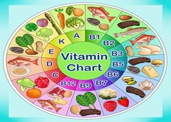 Vitamins